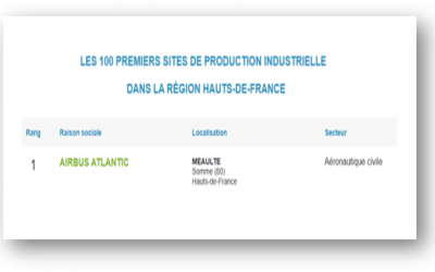 Clin d’œil local!